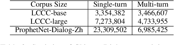 Figure 3 for ProphetNet-X: Large-Scale Pre-training Models for English, Chinese, Multi-lingual, Dialog, and Code Generation