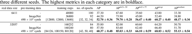 Figure 4 for PeopleSansPeople: A Synthetic Data Generator for Human-Centric Computer Vision