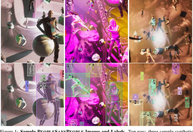 Figure 1 for PeopleSansPeople: A Synthetic Data Generator for Human-Centric Computer Vision
