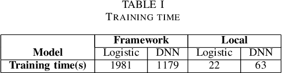 Figure 3 for Efficient Private Machine Learning by Differentiable Random Transformations