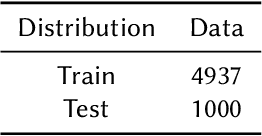 Figure 1 for PSG@HASOC-Dravidian CodeMixFIRE2021: Pretrained Transformers for Offensive Language Identification in Tanglish