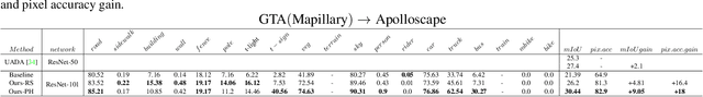 Figure 4 for Restyling Data: Application to Unsupervised Domain Adaptation