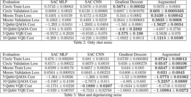 Figure 2 for Optimizing Quantum Variational Circuits with Deep Reinforcement Learning