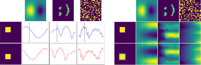 Figure 3 for Polar Transformer Networks