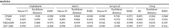 Figure 3 for An Empirical Study on the Membership Inference Attack against Tabular Data Synthesis Models