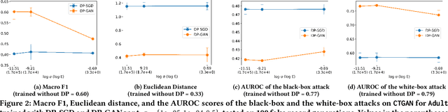 Figure 4 for An Empirical Study on the Membership Inference Attack against Tabular Data Synthesis Models