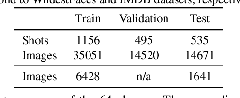 Figure 2 for Red Carpet to Fight Club: Partially-supervised Domain Transfer for Face Recognition in Violent Videos