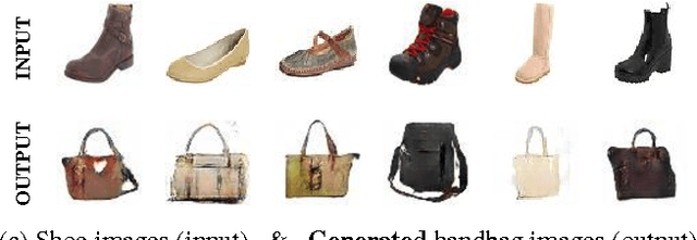 Figure 1 for Learning to Discover Cross-Domain Relations with Generative Adversarial Networks