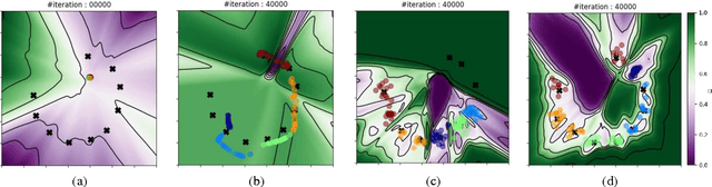 Figure 4 for Learning to Discover Cross-Domain Relations with Generative Adversarial Networks