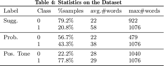 Figure 4 for ALL-IN-ONE: Multi-Task Learning BERT models for Evaluating Peer Assessments