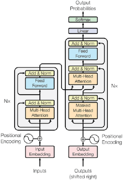 Figure 2 for ALL-IN-ONE: Multi-Task Learning BERT models for Evaluating Peer Assessments