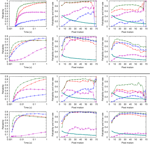 Figure 4 for Improved RANSAC performance using simple, iterative minimal-set solvers