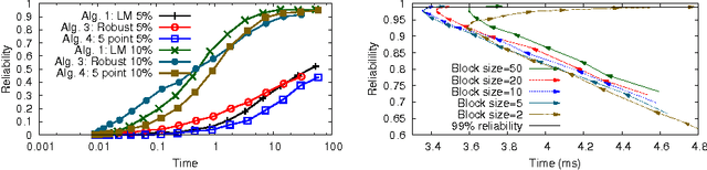 Figure 2 for Improved RANSAC performance using simple, iterative minimal-set solvers