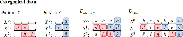 Figure 1 for Keeping it Short and Simple: Summarising Complex Event Sequences with Multivariate Patterns