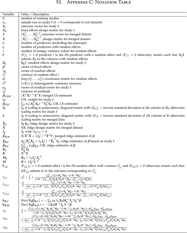 Figure 2 for Merging versus Ensembling in Multi-Study Machine Learning: Theoretical Insight from Random Effects