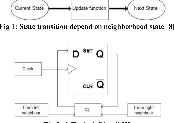 Figure 3 for A Survey on Two Dimensional Cellular Automata and Its Application in Image Processing