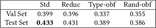 Figure 2 for Embedding Java Classes with code2vec: Improvements from Variable Obfuscation