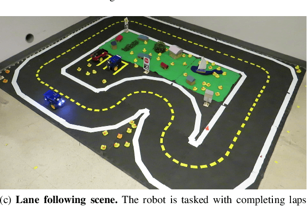 Figure 2 for Monocular Robot Navigation with Self-Supervised Pretrained Vision Transformers