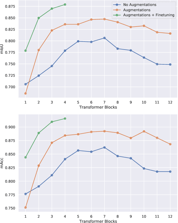 Figure 3 for Monocular Robot Navigation with Self-Supervised Pretrained Vision Transformers