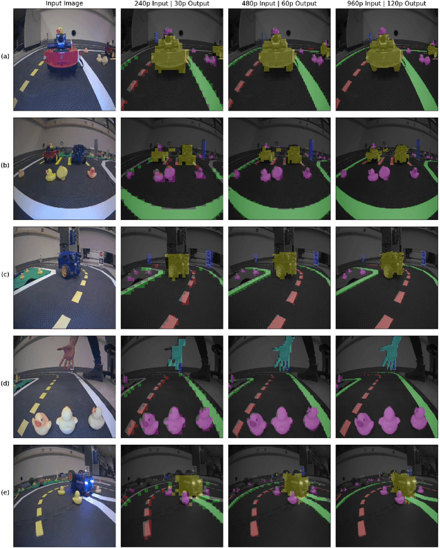 Figure 4 for Monocular Robot Navigation with Self-Supervised Pretrained Vision Transformers