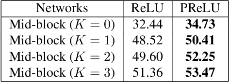 Figure 4 for MoBiNet: A Mobile Binary Network for Image Classification