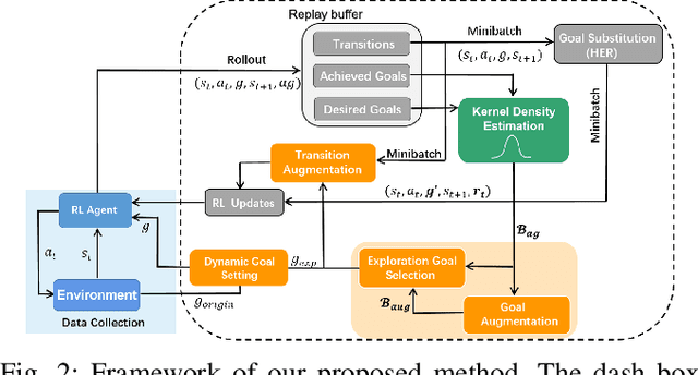 Figure 2 for Density-based Curriculum for Multi-goal Reinforcement Learning with Sparse Rewards