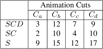 Figure 4 for Stroke Correspondence by Labeling Closed Areas