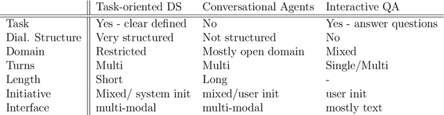 Figure 1 for Survey on Evaluation Methods for Dialogue Systems