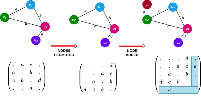 Figure 1 for Biologically Inspired Neural Path Finding