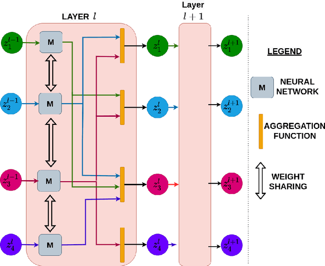 Figure 3 for Biologically Inspired Neural Path Finding