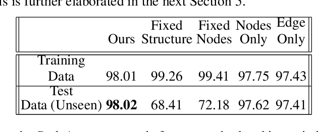 Figure 2 for Biologically Inspired Neural Path Finding