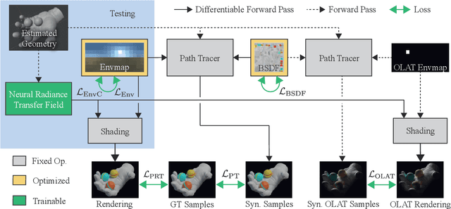 Figure 1 for Neural Radiance Transfer Fields for Relightable Novel-view Synthesis with Global Illumination