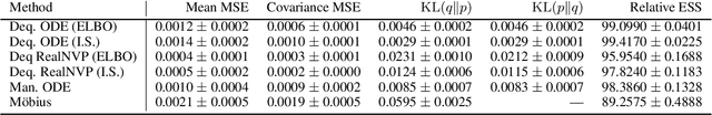 Figure 2 for Manifold Density Estimation via Generalized Dequantization