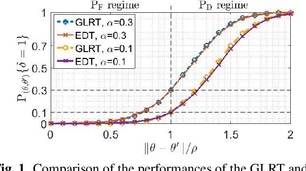 Figure 1 for Model change detection with application to machine learning