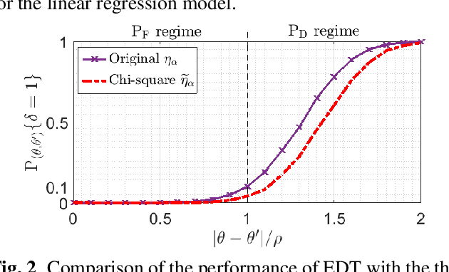 Figure 2 for Model change detection with application to machine learning