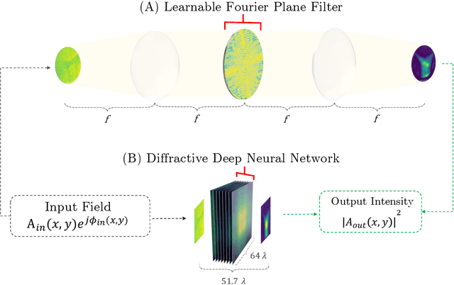 Figure 1 for Differentiable Microscopy Designs an All Optical Quantitative Phase Microscope