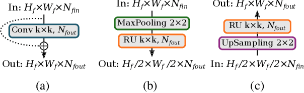 Figure 4 for Multi-task Deep Learning for Real-Time 3D Human Pose Estimation and Action Recognition