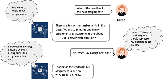Figure 1 for Mutual Theory of Mind for Human-AI Communication