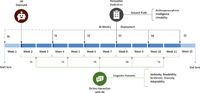 Figure 4 for Mutual Theory of Mind for Human-AI Communication