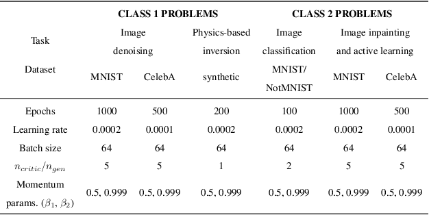 Figure 4 for GAN-based Priors for Quantifying Uncertainty