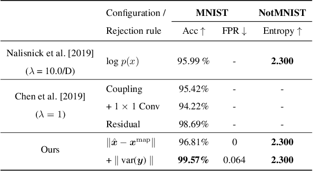 Figure 2 for GAN-based Priors for Quantifying Uncertainty