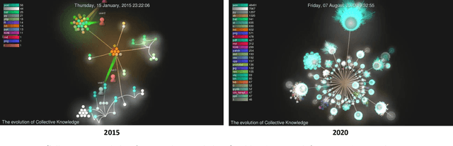 Figure 3 for Collective Knowledge: organizing research projects as a database of reusable components and portable workflows with common APIs