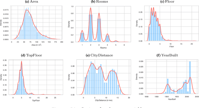 Figure 3 for Integrating Floor Plans into Hedonic Models for Rent Price Appraisal