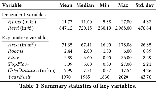 Figure 2 for Integrating Floor Plans into Hedonic Models for Rent Price Appraisal