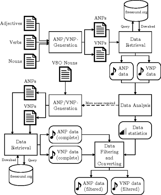 Figure 1 for AudioPairBank: Towards A Large-Scale Tag-Pair-Based Audio Content Analysis