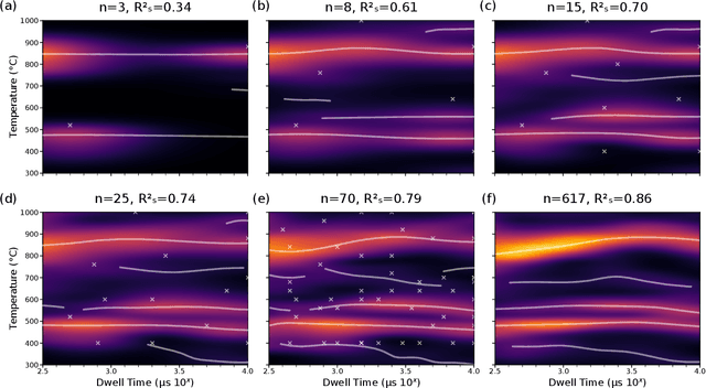 Figure 4 for Autonomous synthesis of metastable materials