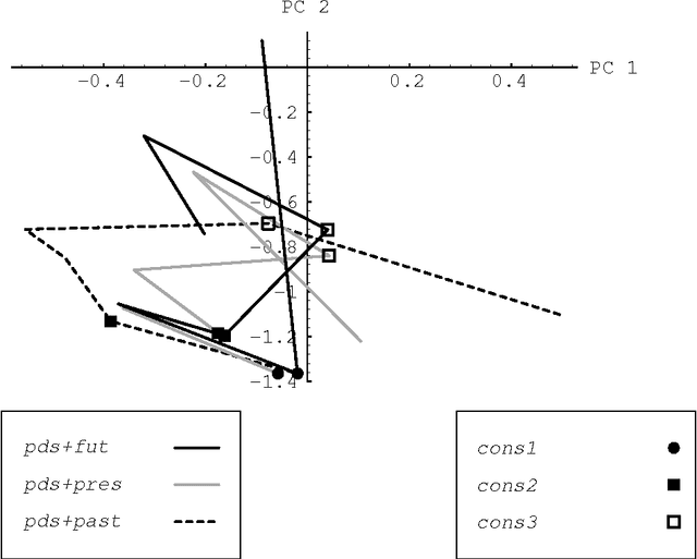 Figure 3 for Acquiring Receptive Morphology: A Connectionist Model