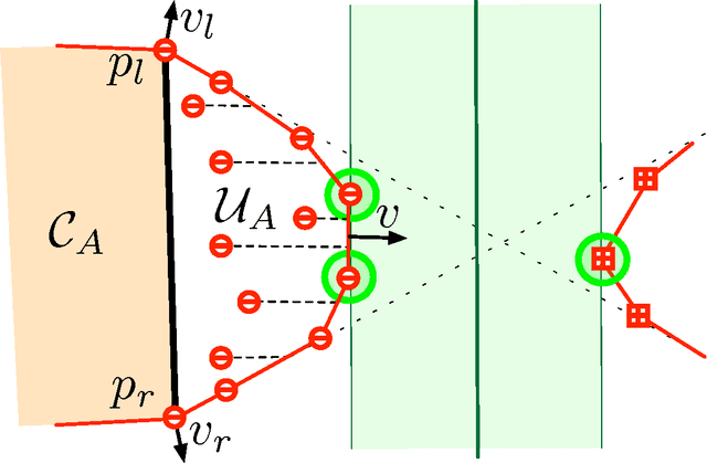Figure 2 for Protocols for Learning Classifiers on Distributed Data