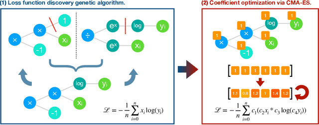Figure 1 for Improved Training Speed, Accuracy, and Data Utilization Through Loss Function Optimization