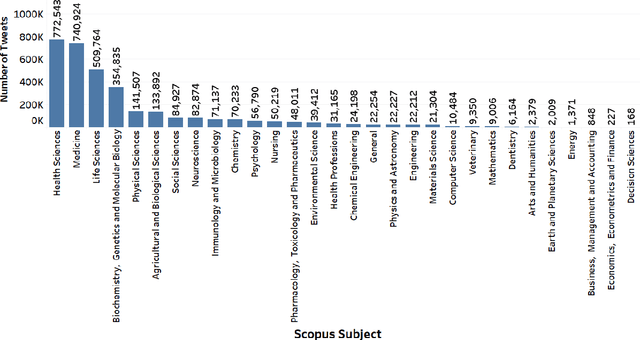 Figure 4 for Public Reaction to Scientific Research via Twitter Sentiment Prediction